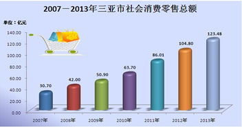 2013年三亚市国民经济和社会发展统计公报