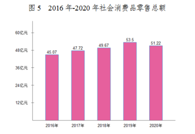 日照市统计局 统计公报 2020年五莲县国民经济和社会发展统计公报